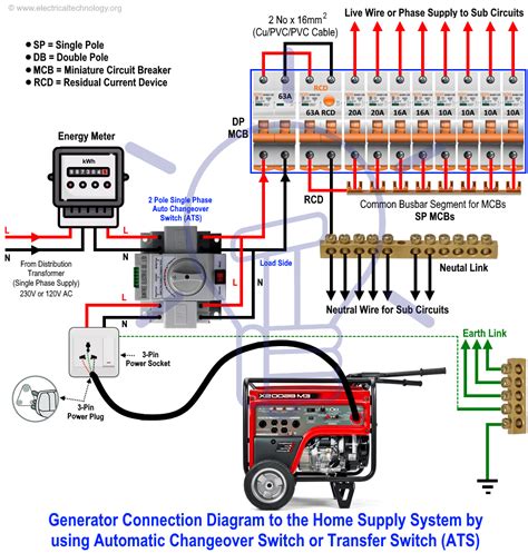 portable generator switchover box